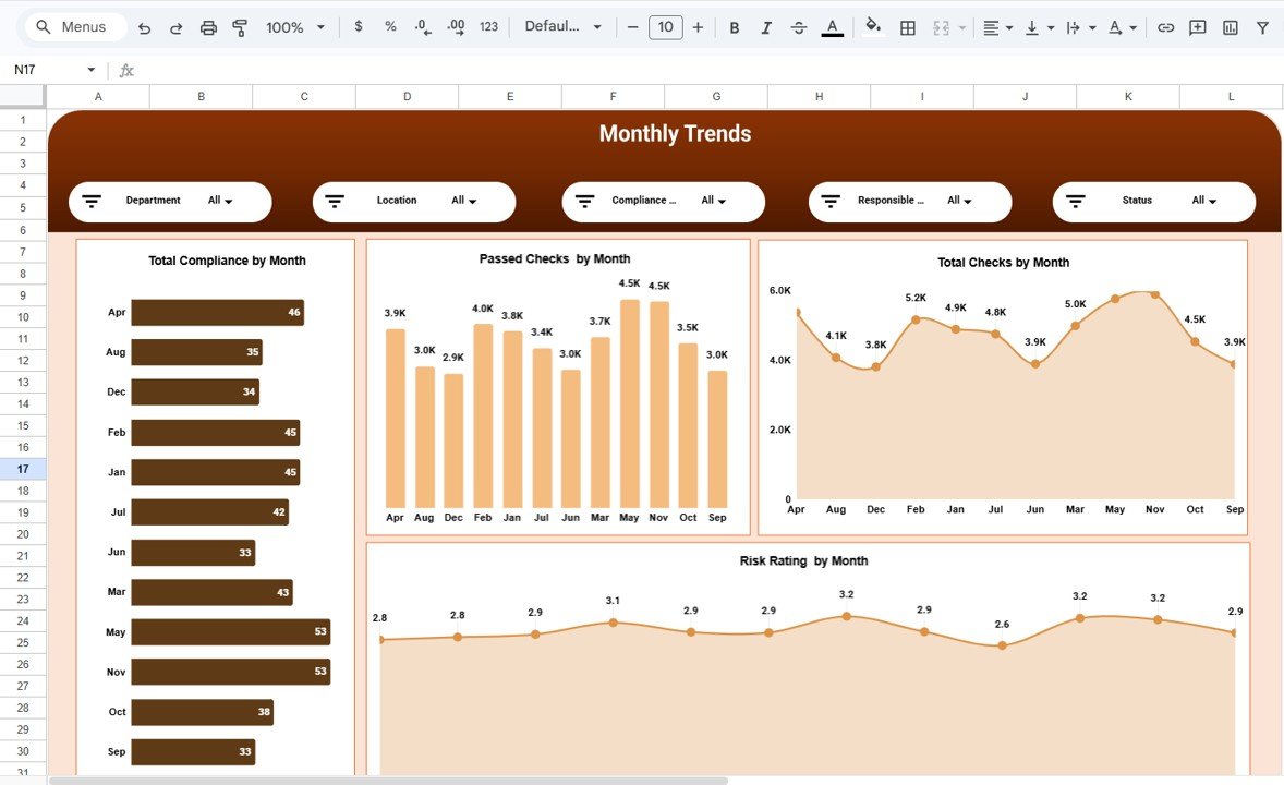 Compliance Dashboard in Google Sheets - Image 6