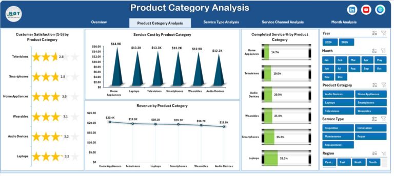 Consumer Electronics Service Dashboard in Excel - Next Gen Templates