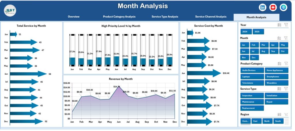 Consumer Electronics Service Dashboard in Excel - Next Gen Templates