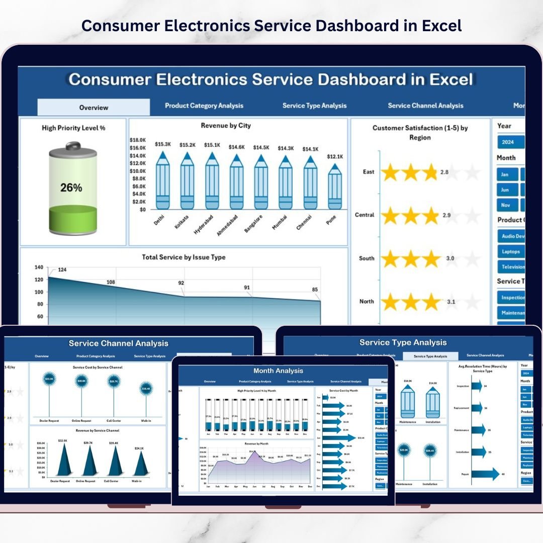 Consumer Electronics Service Dashboard in Excel