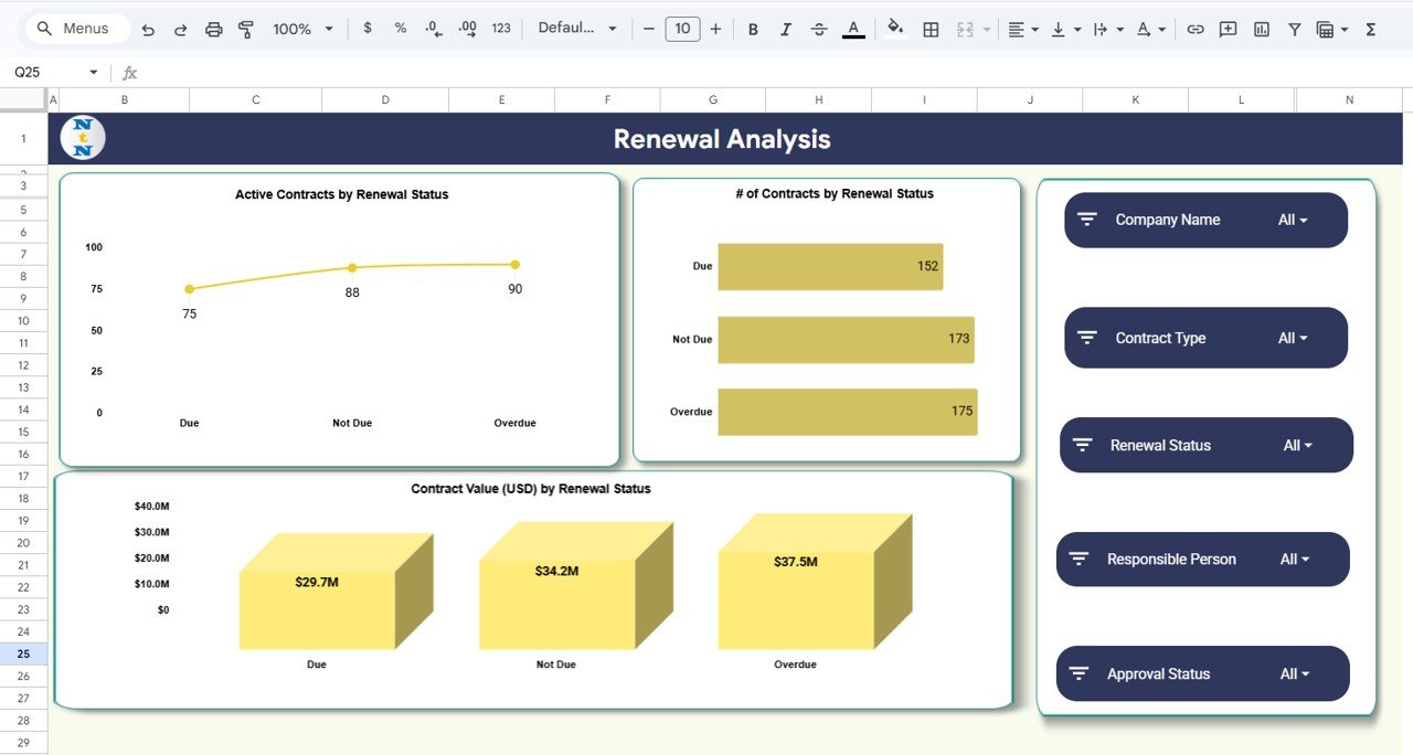 Contract Expiry and Compliance Dashboard in Google Sheets