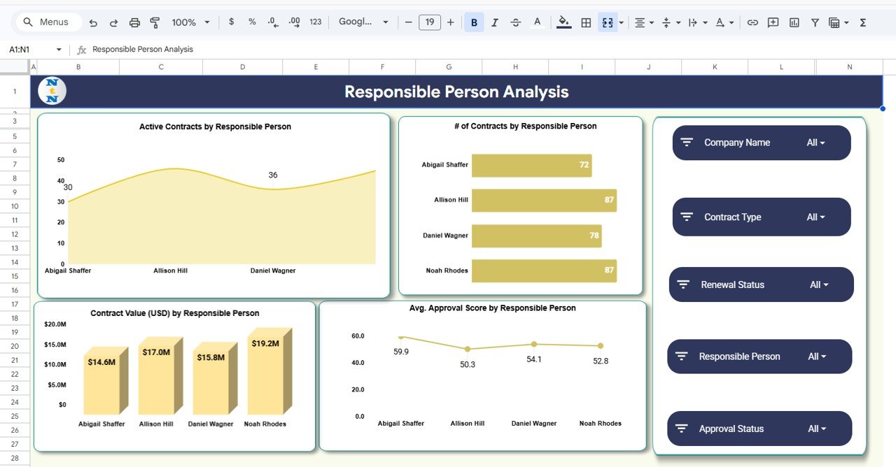Contract Expiry and Compliance Dashboard in Google Sheets - Image 4
