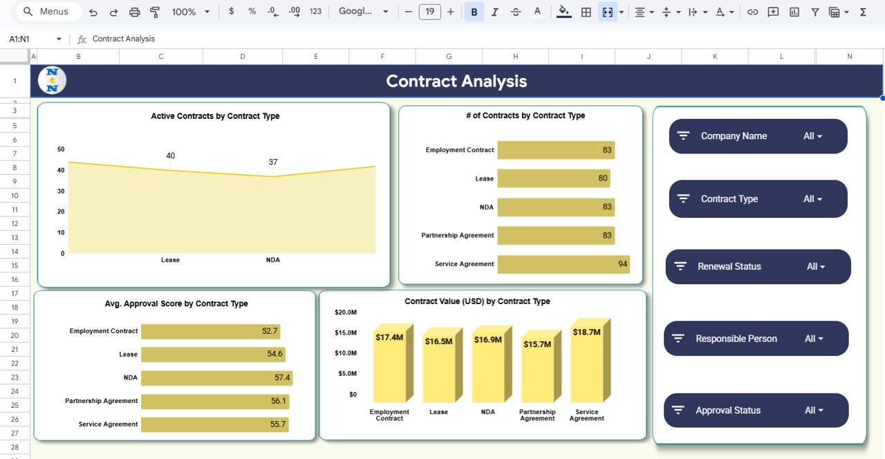 Contract Expiry and Compliance Dashboard in Google Sheets - Image 5