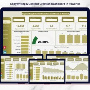Copywriting & Content Creation Dashboard in Power BI