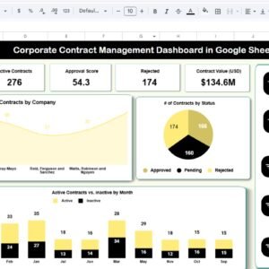 Corporate Contract Management Dashboard in Google Sheets
