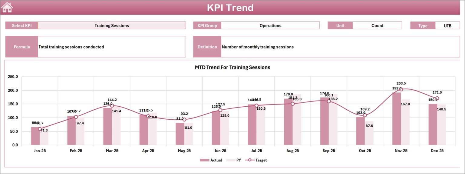 Corporate Training Providers KPI Dashboard in Excel - Next Gen Templates