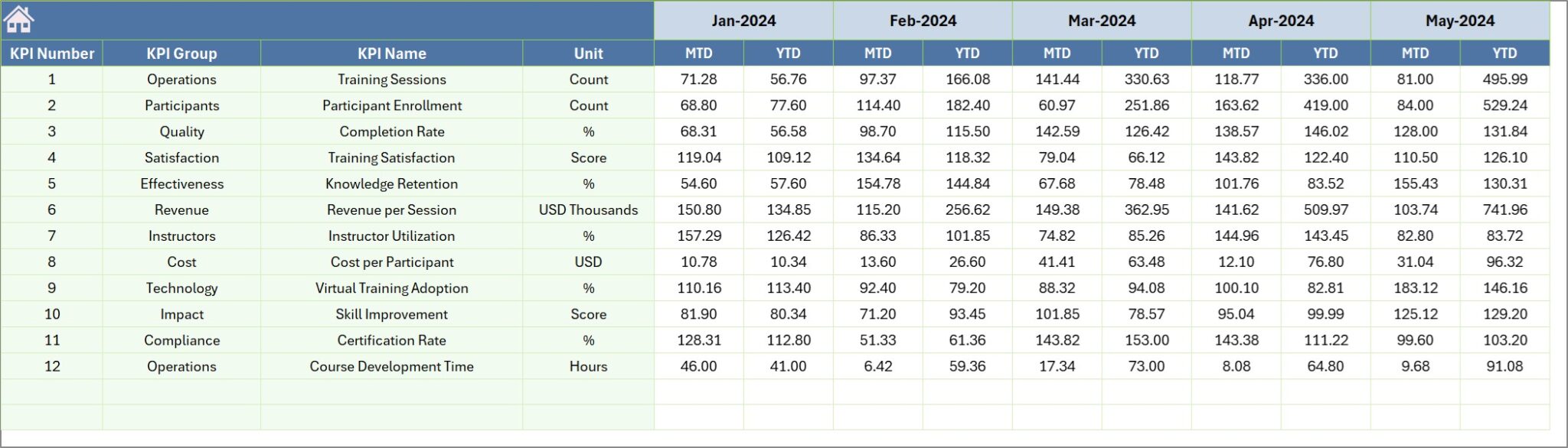 Corporate Training Providers KPI Dashboard in Excel - Next Gen Templates