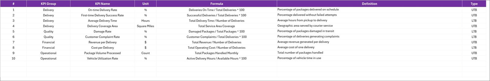 KPI Definition sheet tab