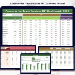 Cross-border Trade Services KPI Dashboard in Excel