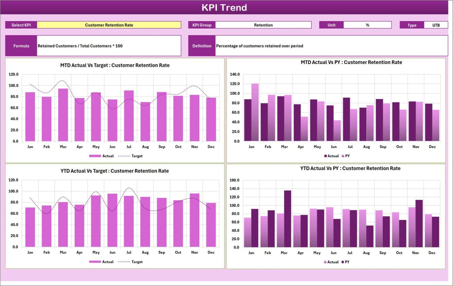 Customer Retention KPI Scorecard in Excel - Next Gen Templates