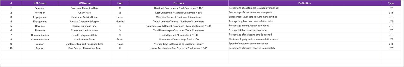 KPI Definition sheet tab