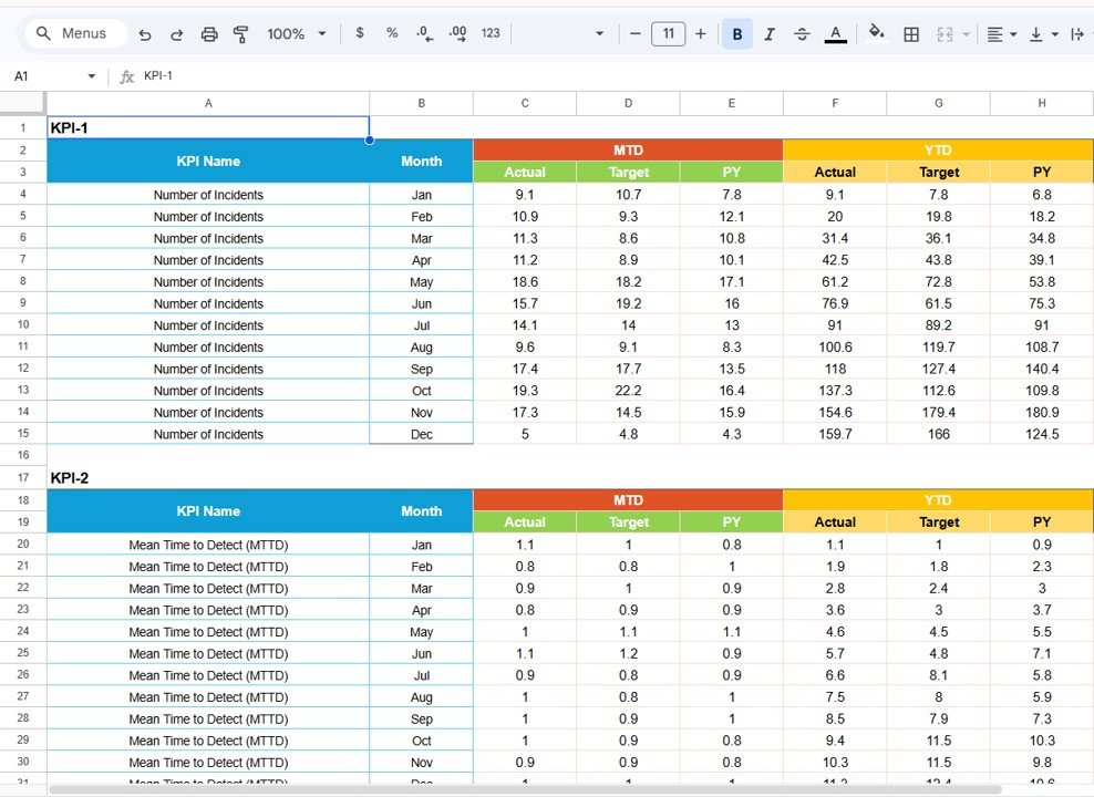 Cybersecurity KPI Scorecard in Google Sheets - Image 2