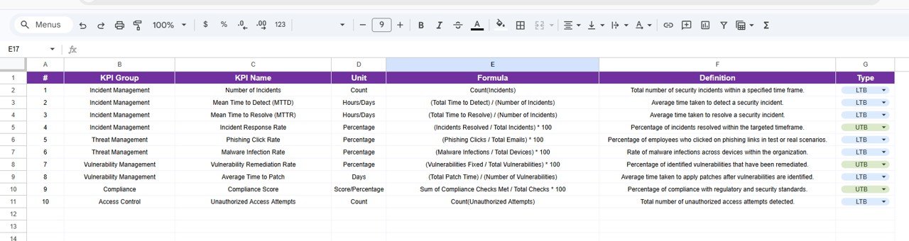 Cybersecurity KPI Scorecard in Google Sheets - Image 5