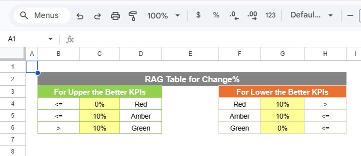 Cybersecurity KPI Scorecard in Google Sheets - Image 6
