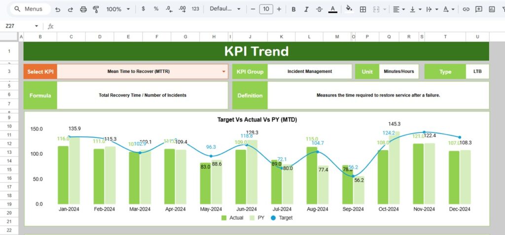 DevOps KPI Dashboard in Google Sheets - Next Gen Templates