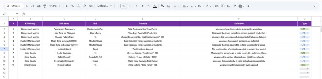 DevOps KPI Dashboard in Google Sheets - Next Gen Templates
