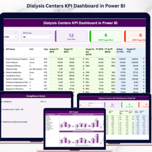 Dialysis Centers KPI Dashboard in Power BI