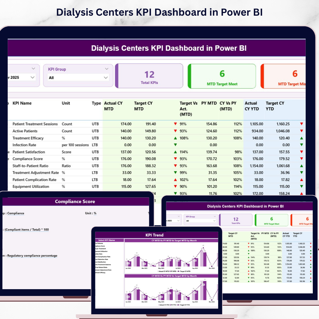 Dialysis Centers KPI Dashboard in Power BI