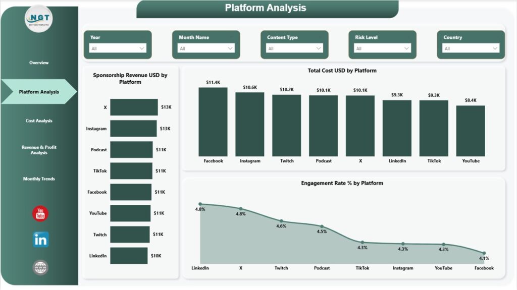 Digital Creators Guilds Dashboard in Power BI - Next Gen Templates