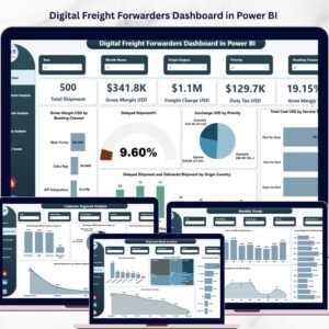 Digital Freight Forwarders Dashboard in Power BI