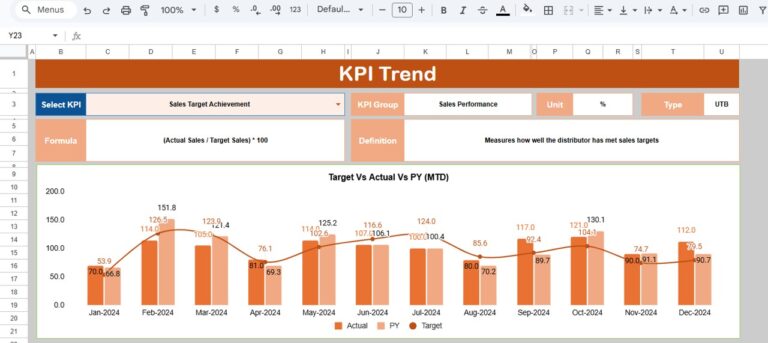 Distributor Performance KPI Dashboard in Google Sheets - Next Gen Templates