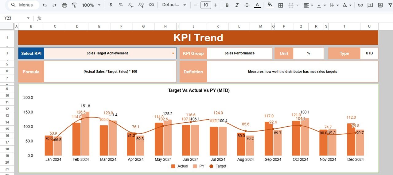 Distributor Performance KPI Dashboard in Google Sheets - Image 7