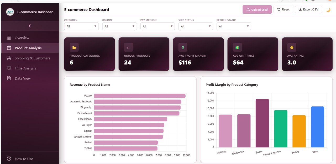 Product Analysis Page