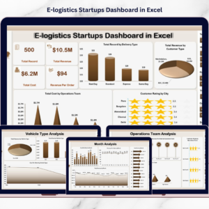 E-logistics Startups Dashboard in Excel
