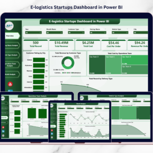 E-logistics Startups Dashboard in Power BI