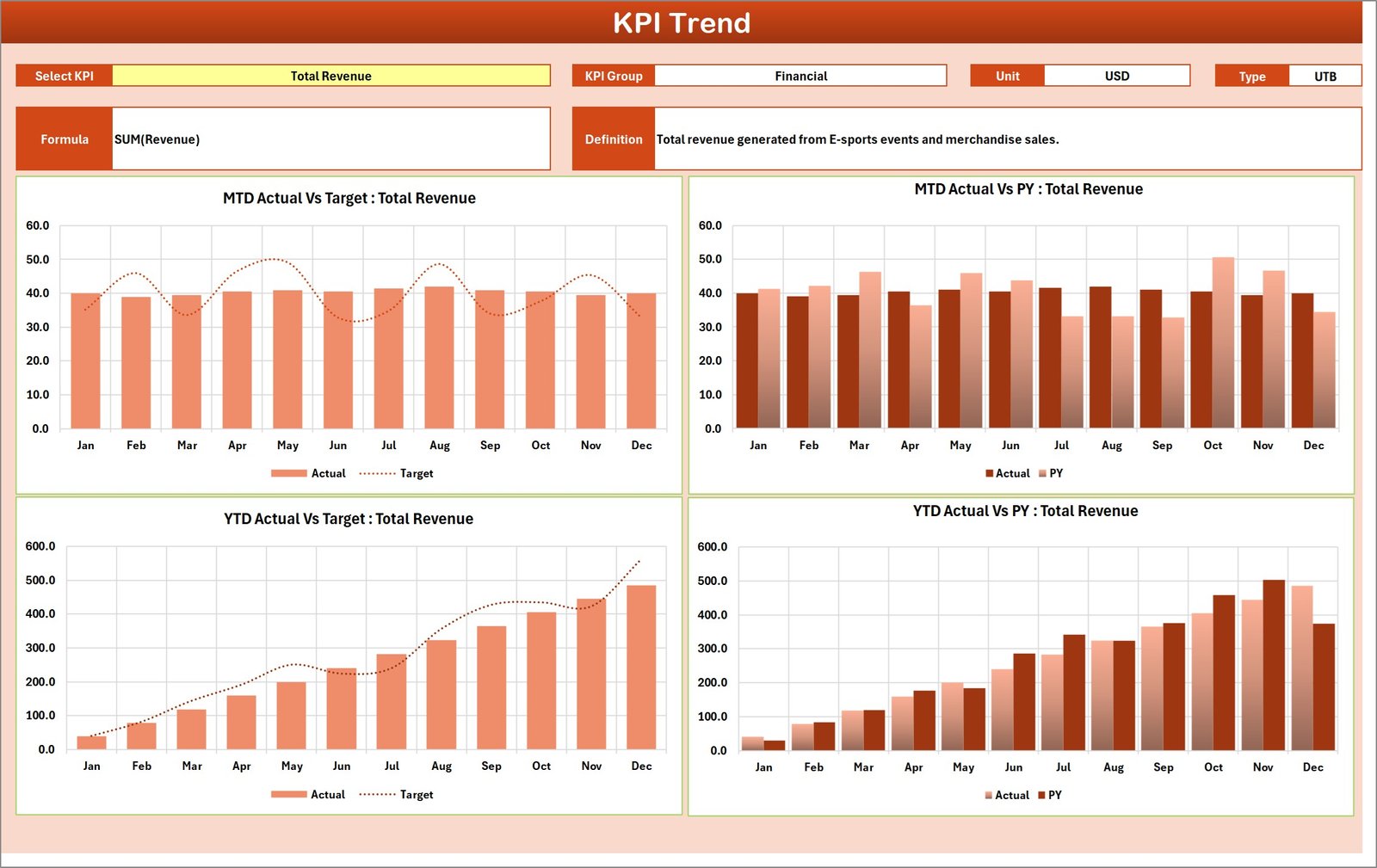 E-sports KPI Scorecard in Excel - Image 3