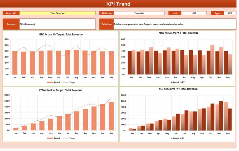 Esports Team KPI Scorecard in Excel - Next Gen Templates