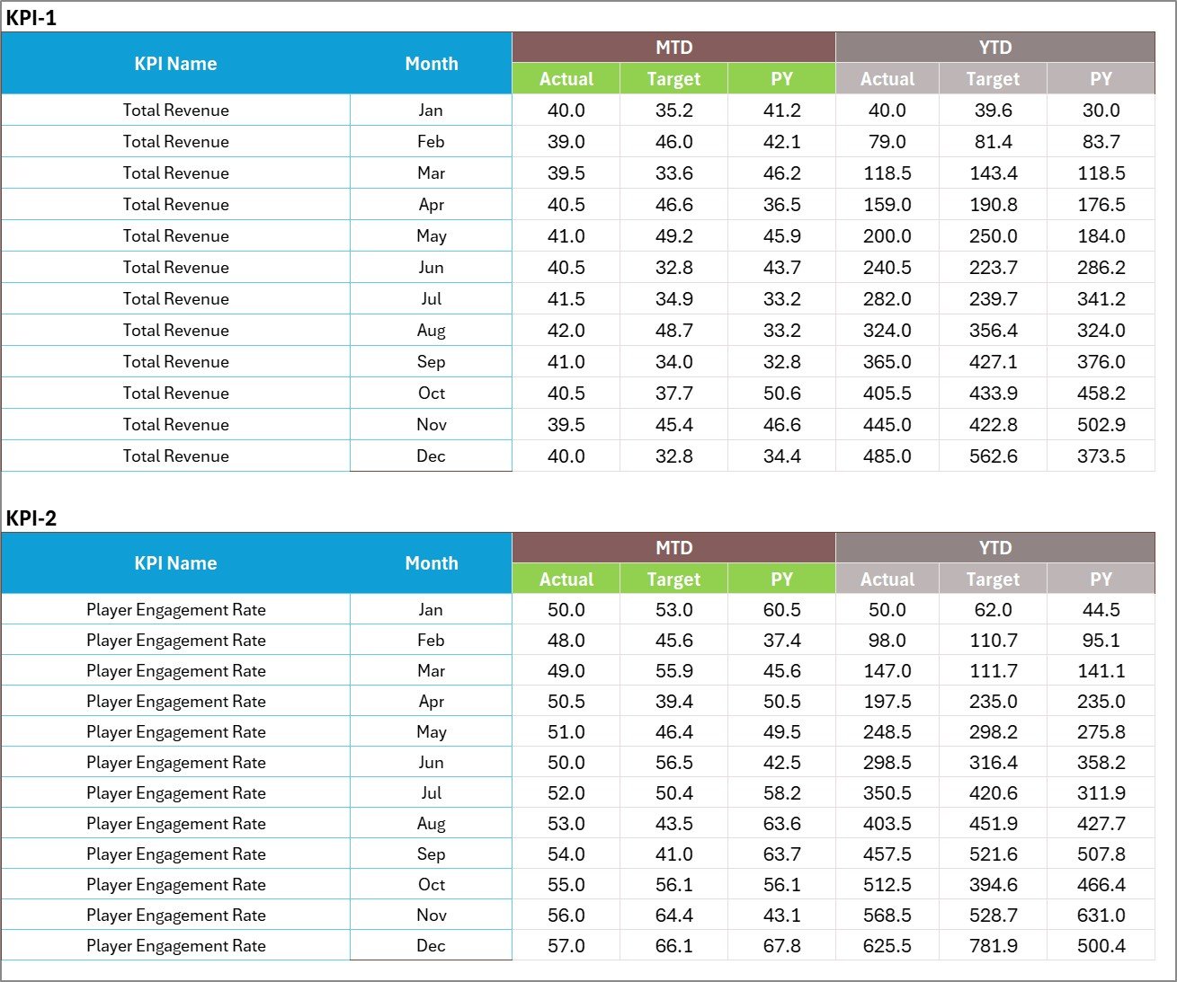 E-sports KPI Scorecard in Excel - Image 4