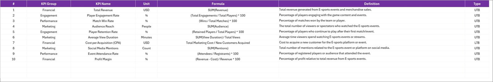 E-sports KPI Scorecard in Excel - Image 5