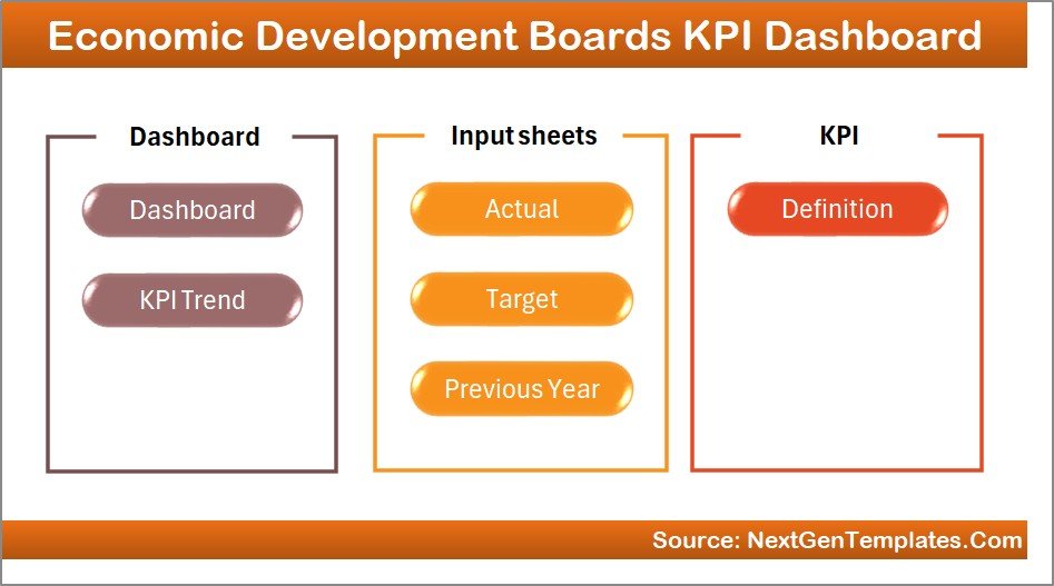 Economic Development Boards KPI Dashboard in Excel - Image 2