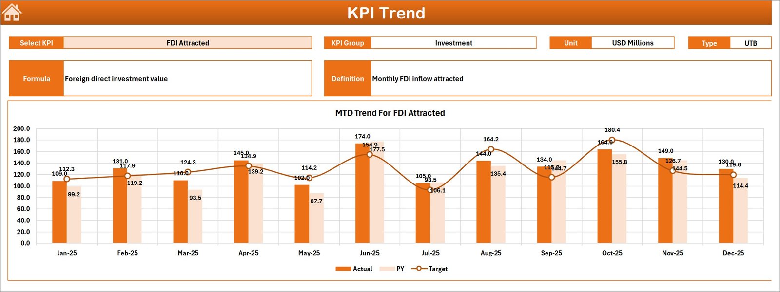 Economic Development Boards KPI Dashboard in Excel - Image 4