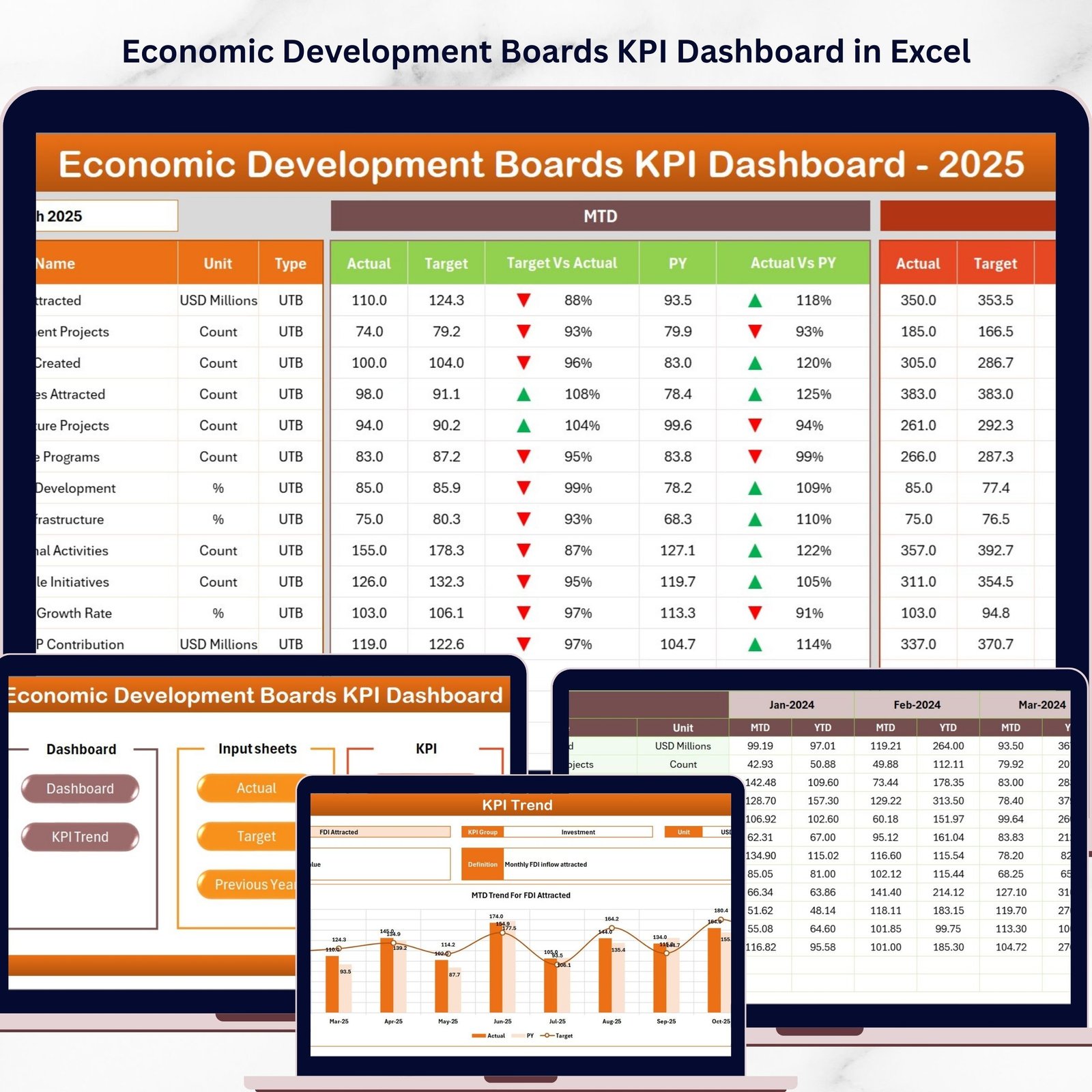 Economic Development Boards KPI Dashboard in Excel