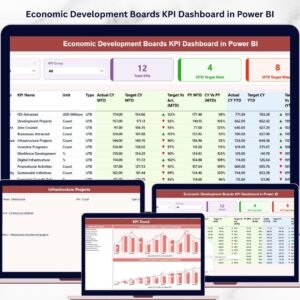 Economic Development Boards KPI Dashboard in Power BI