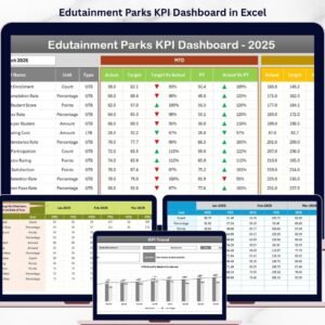 Edutainment Parks KPI Dashboard in Excel