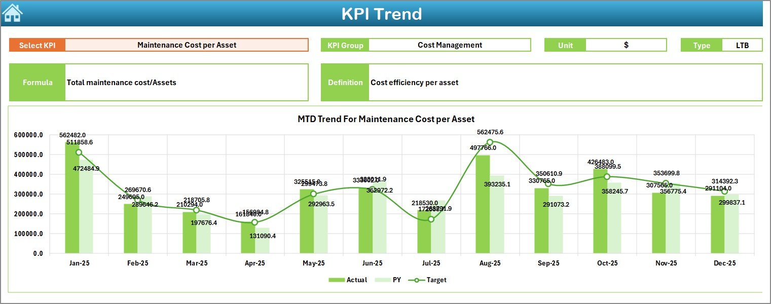 Electric Utility Maintenance KPI Dashboard in Excel - Image 4