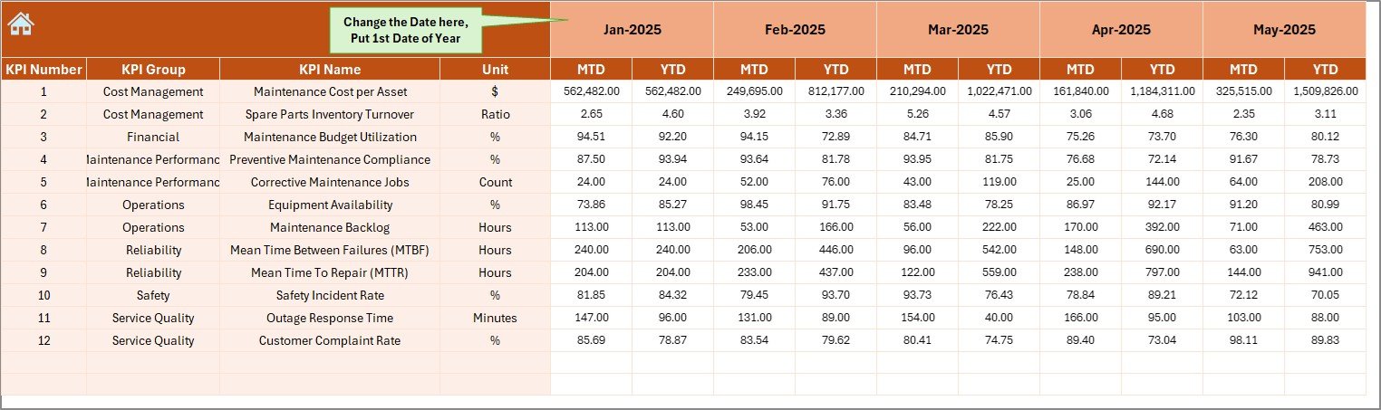 Electric Utility Maintenance KPI Dashboard in Excel - Image 5