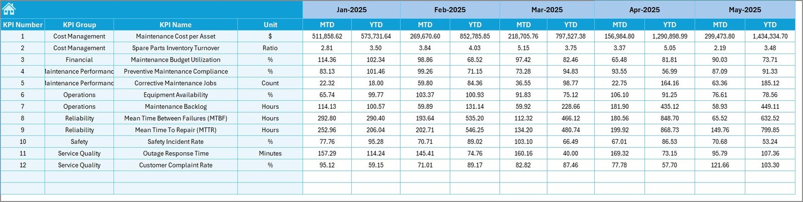 Electric Utility Maintenance KPI Dashboard in Excel - Image 6