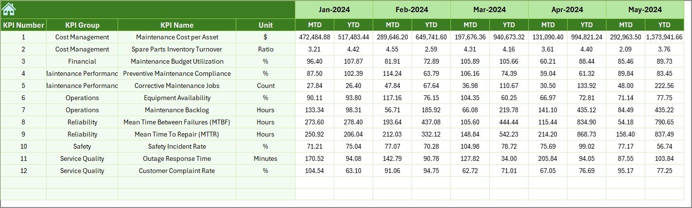 Electric Utility Maintenance KPI Dashboard in Excel - Image 7