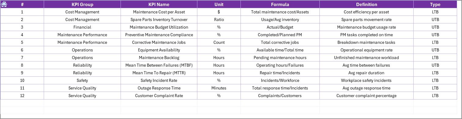 Electric Utility Maintenance KPI Dashboard in Excel - Image 8