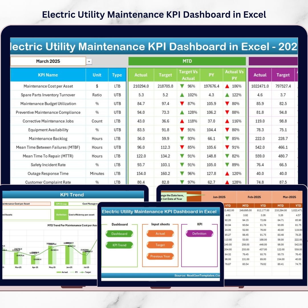 Electric Utility Maintenance KPI Dashboard in Excel