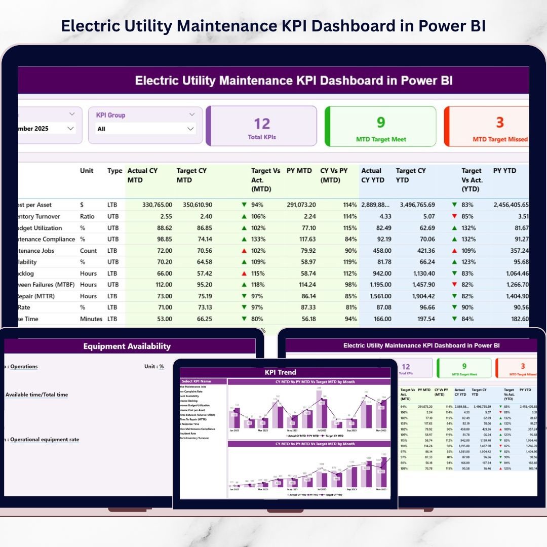 Electric Utility Maintenance KPI Dashboard in Power BI