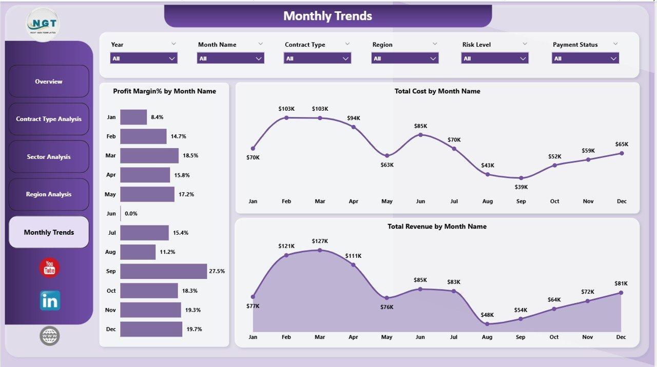 Electricity Contract Dashboard in Power BI - Image 6
