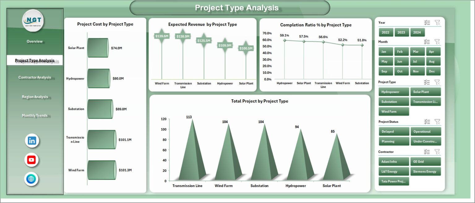 Electricity Project Dashboard in Excel - Next Gen Templates