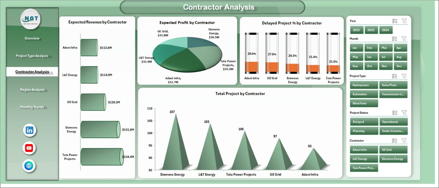 Electricity Project Dashboard in Excel - Next Gen Templates