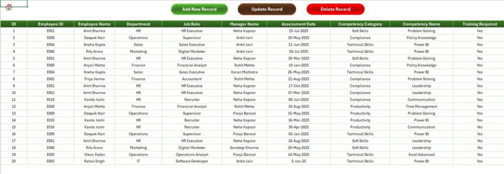 Employee Competency Assessment Tracker in Excel - Next Gen Templates