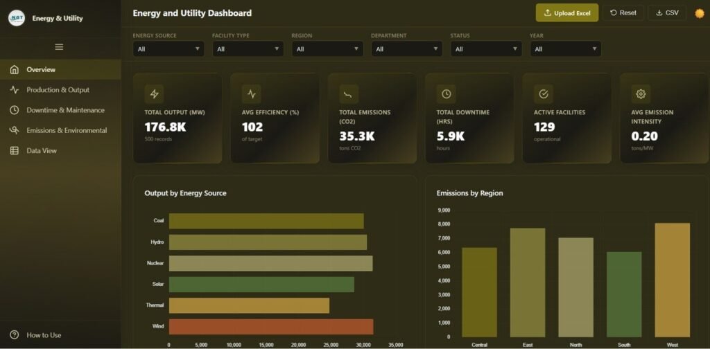 Energy and Utility Dashboard in HTML - Next Gen Templates